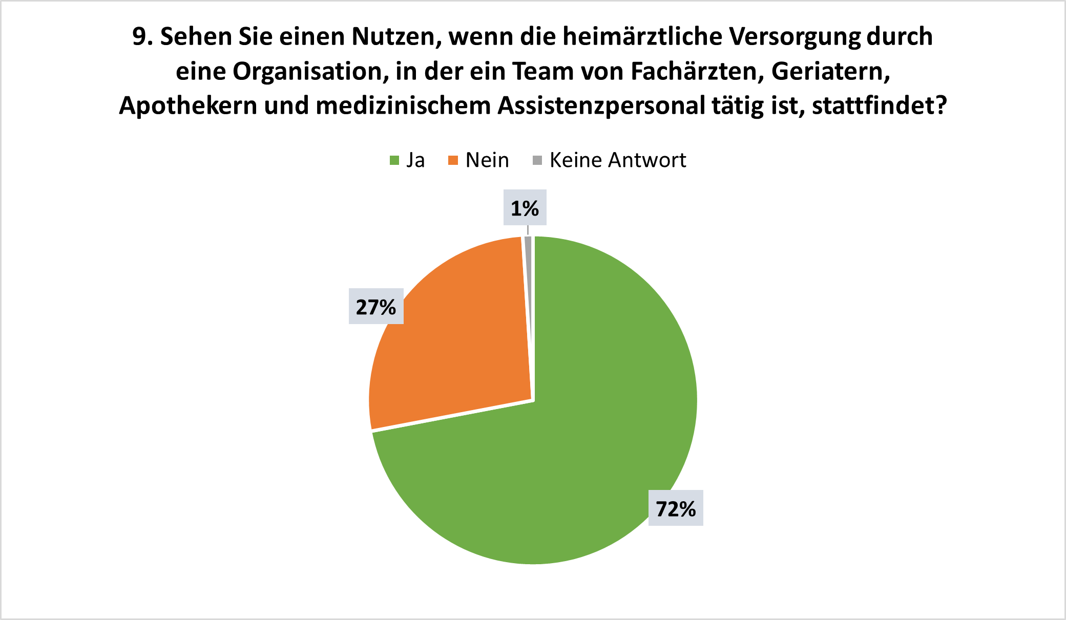 Studienergebnisse: Nutzen von heimärztlicher Versorgung